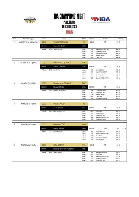 bcfc results|Iba pa.